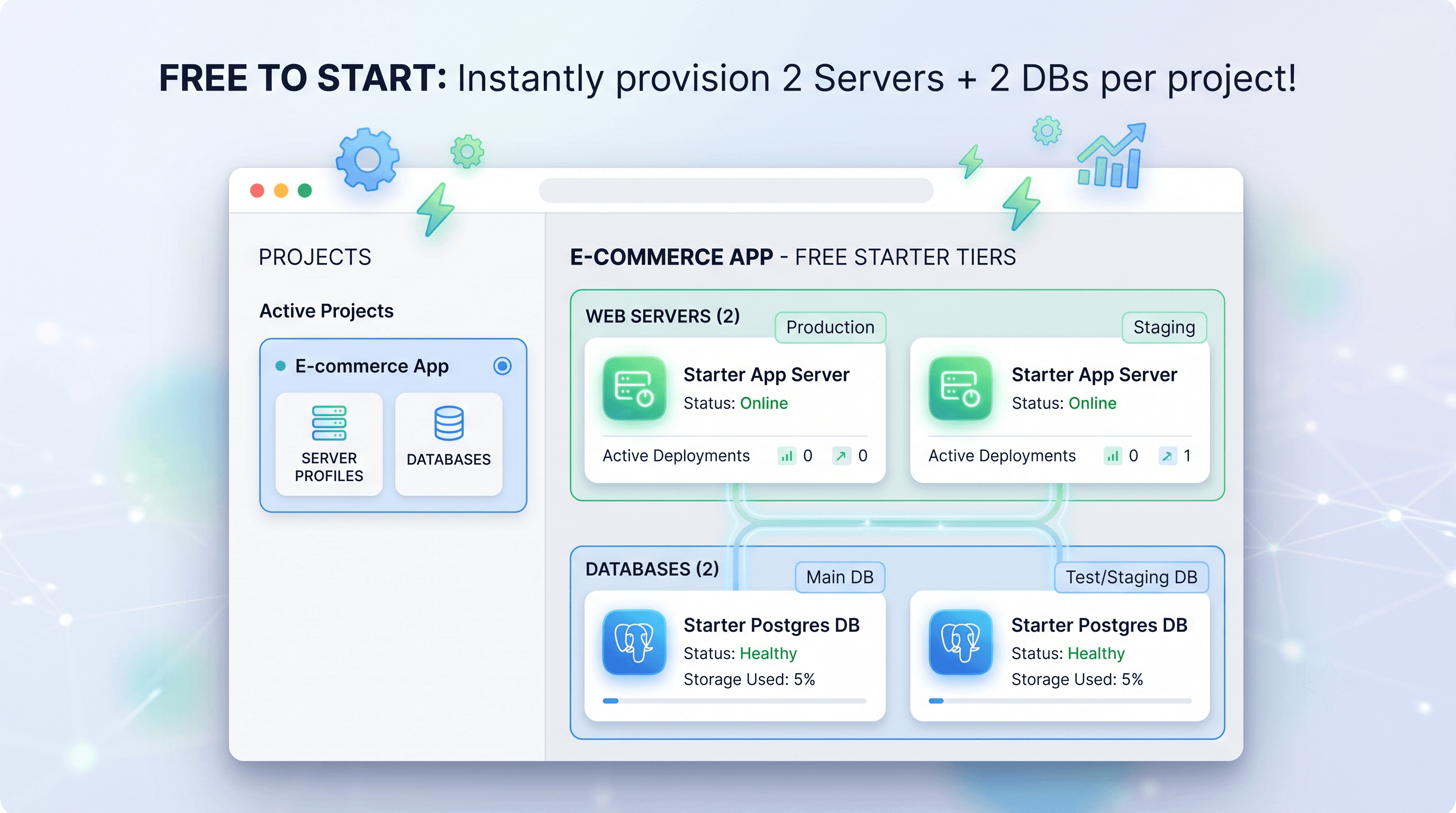 The "Free to Start" Philosophy: Why Every Project Gets 2 Servers + 2 DBs