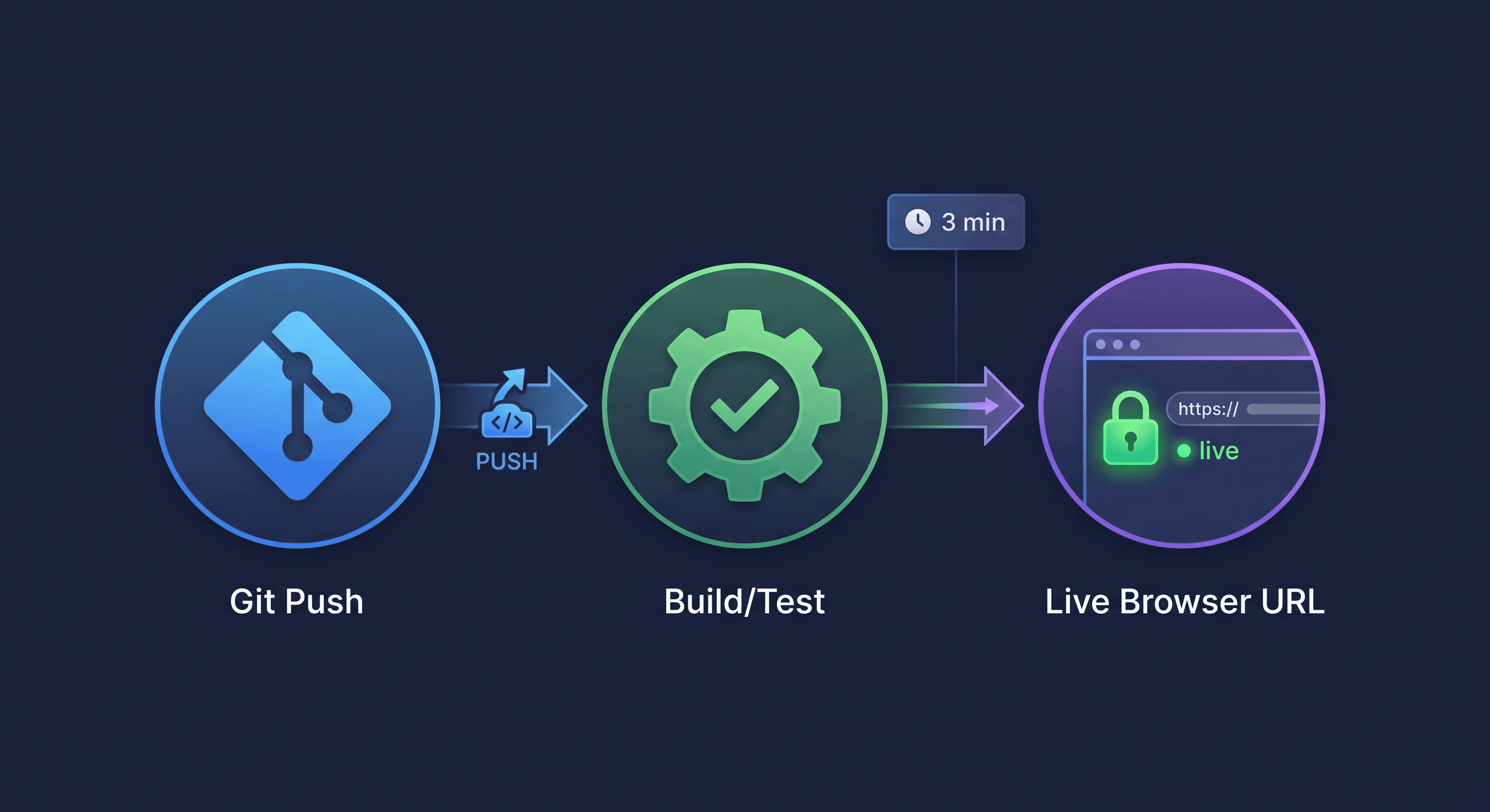 Deploy Your Next.js App to MonkeysCloud in 3 Minutes